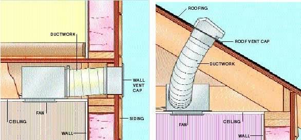 Are Exhaust Fans Causing Heat Loss St. Louis HVAC Tips