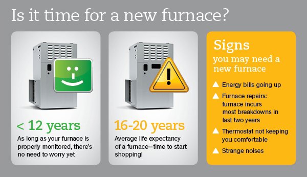 Replace Your Furnace in St. Louis