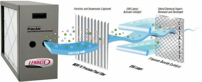 Indoor Air Quality Concerns | Improve Indoor Air Quality