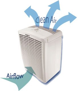 Benefits of Air Cleaners