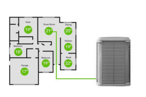 Air Conditioner Sizing for Zoned Systems