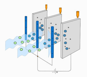Ionic Air Filter Types