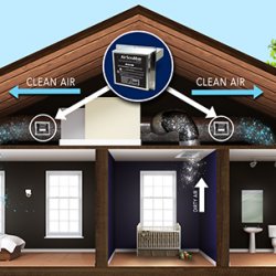 How an Air Scrubber Benefits Your Home
