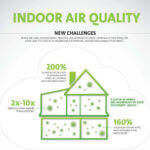 Are Chemicals Affecting Your Indoor Air Quality?