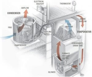 HVAC Parts Every Homeowner Should Know