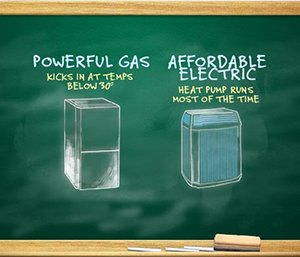 Benefits of Dual Fuel Heating System