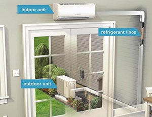 Mini-Split HVAC System Benefits