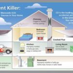 Choosing the Best Carbon Monoxide Detector