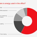 Six Ways to Boost Your Office Building Energy Efficiency