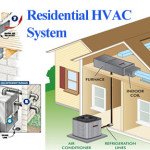 A Guide to Central Heating Systems