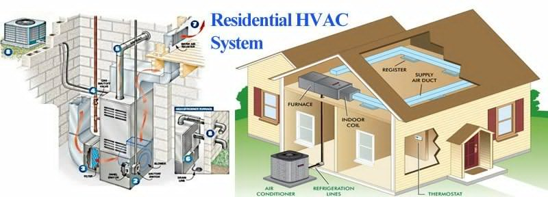 Guide to Central Heating Systems