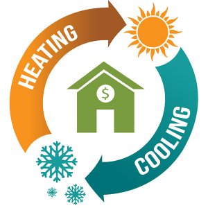 Common HVAC Questions and Answers