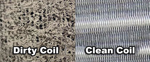 Effects of a Dirty AC Coil