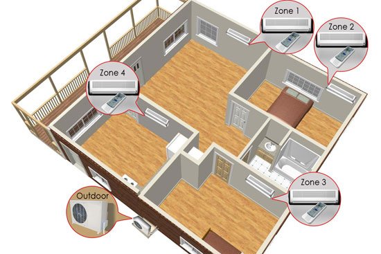 Ductless Air Conditioner Buying Guide