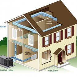 Ductwork Design Mistakes & How to Avoid Them