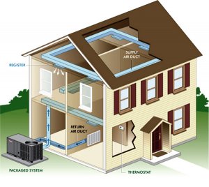 Ductwork Design Mistakes & How to Avoid Them