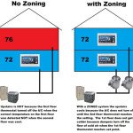How to Fix Uneven Heating & Cooling in a Two Story Home
