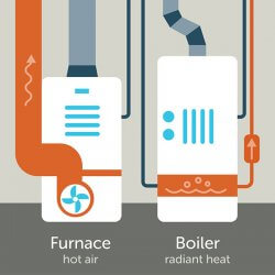 Furnace vs. Boiler: Why You Should Know the Difference
