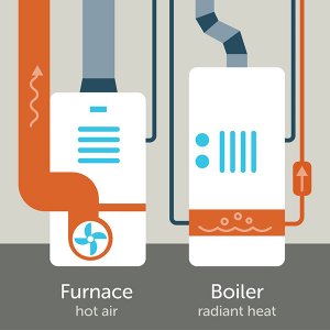 Furnace vs. Boiler