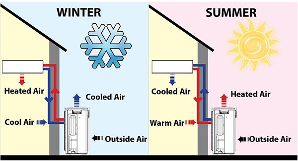 How Does A Heat Pump Work St Louis HVAC Tips