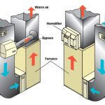 How Do HVAC Humidifiers Work?