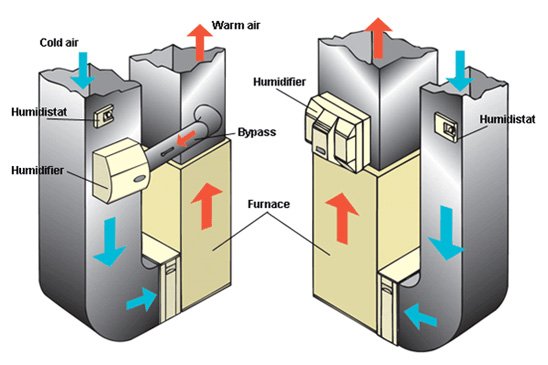 HVAC Humidifiers Improve Home Comfort