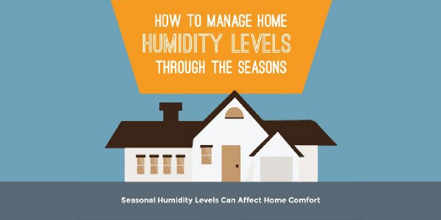 Controlling Humidity Levels in St. Louis