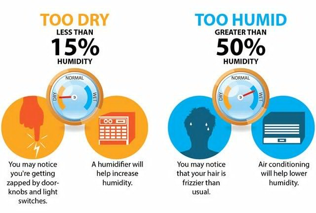 What is the level of humidity that should be present inside a house? -  Lindstrom Air Conditioning & Plumbing