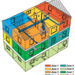 Is HVAC Zoning Right for Your Home?