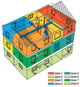 HVAC Zoning Services in St. Louis