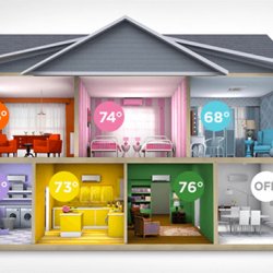 HVAC Zoning Systems 101: A Basic Guide