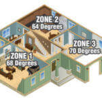 HVAC Zoning Systems: Basic Things You Should Know