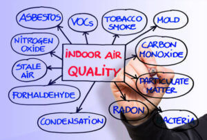 Common Indoor Air Pollutants