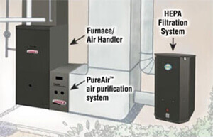 Lennox Air Purifier Benefits