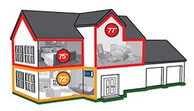 Zone Heating and Cooling System in St. Louis