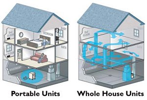 Whole Home Dehumidifier Benefits