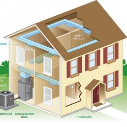 Types of Central Air Conditioners