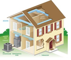 Types of Central Air Conditioners