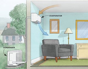 Benefits of a Mini-Split System in St. Louis