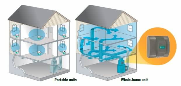 Whole Home Humidifiers | St. Louis HVAC Tips