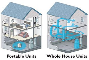 Whole House Dehumidifier Benefits