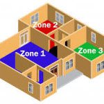 How Does a Zoned HVAC System Work?